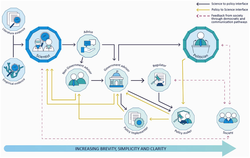Comunicar mejor la ciencia